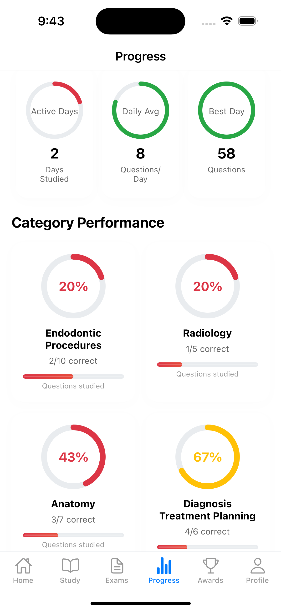 Progress Analytics